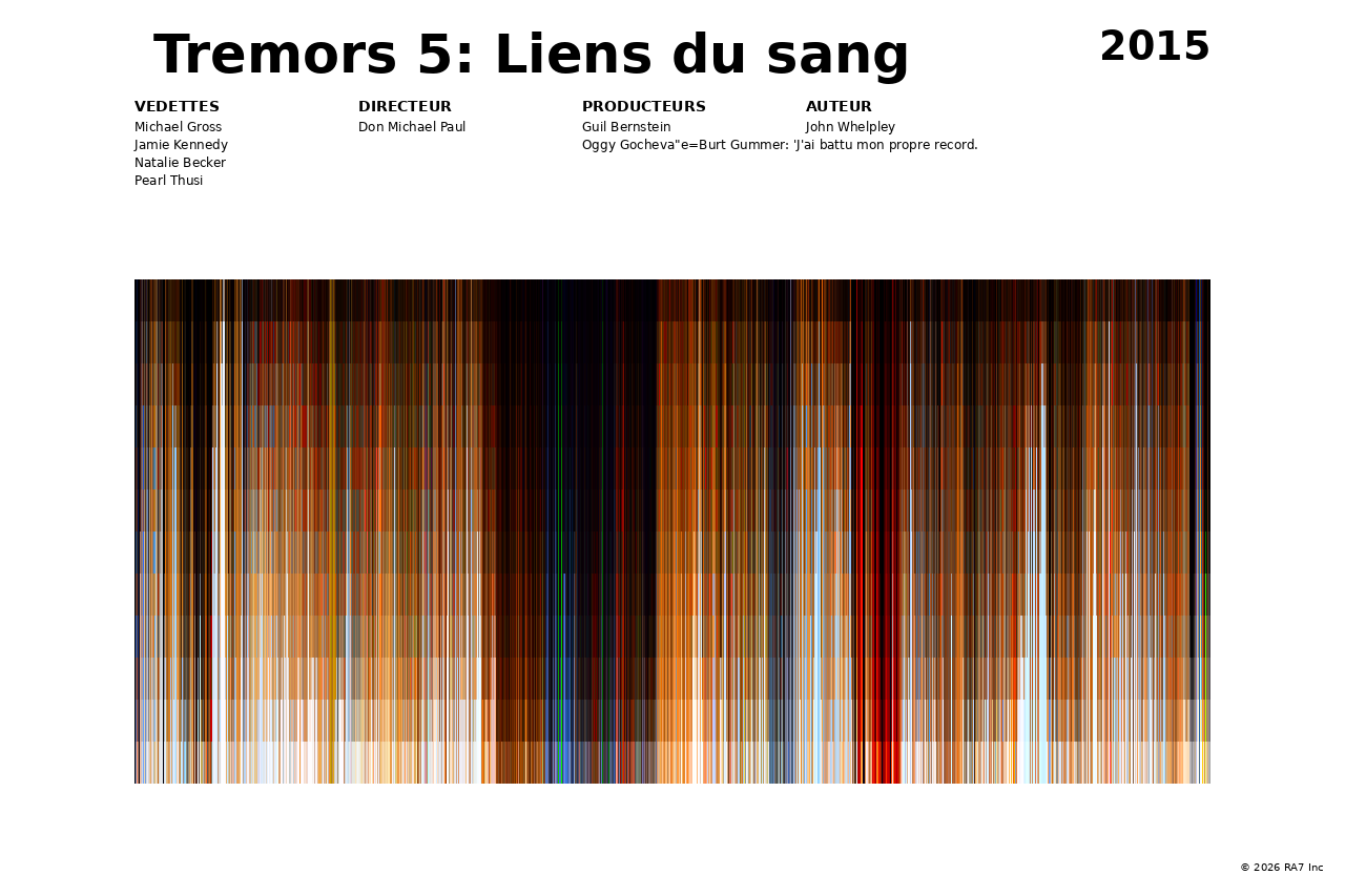 Aperçu de l’affiche pour Tremors 5: Liens du sang